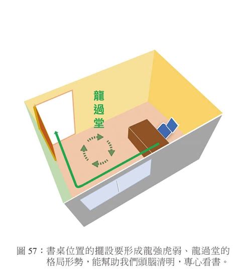 書桌背對廁所|「書桌靠牆」運氣會撞牆！靠廁所會犯小人 6招擺設開。